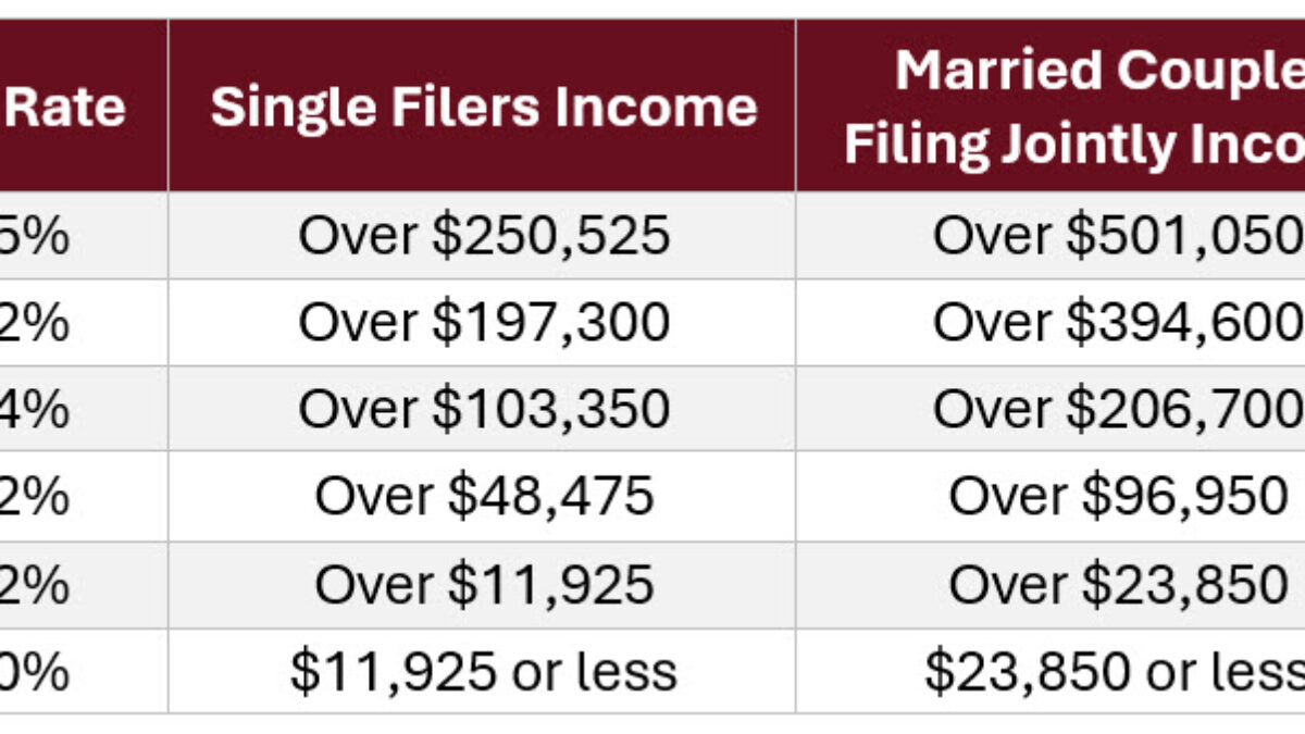 2025 tax changes - are you prepared?