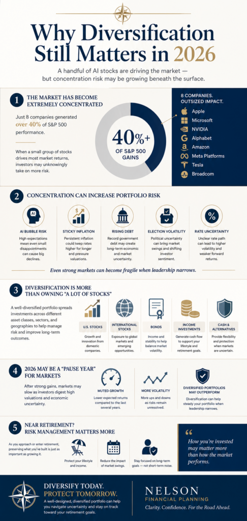 why diversification for investment portfolios help reduce market investment risk in 2026