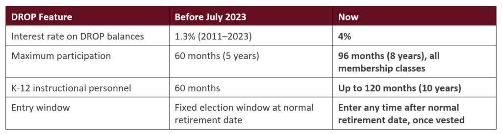 2023 frs drop changes