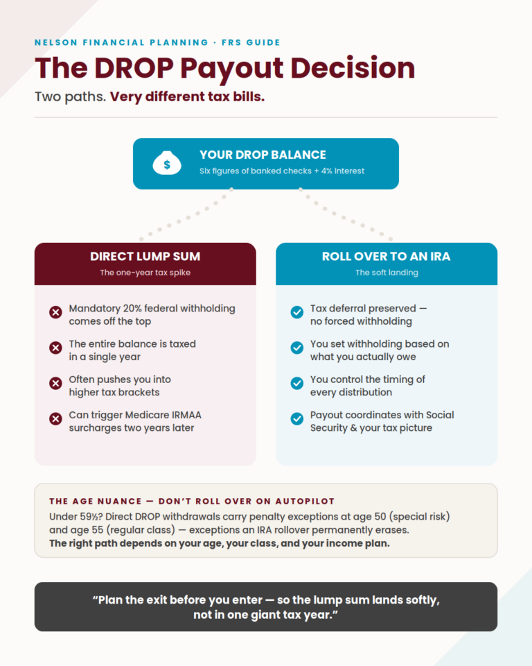 Drop Sum FRS DROP Program: How It Works in 2026 | Nelson Financial